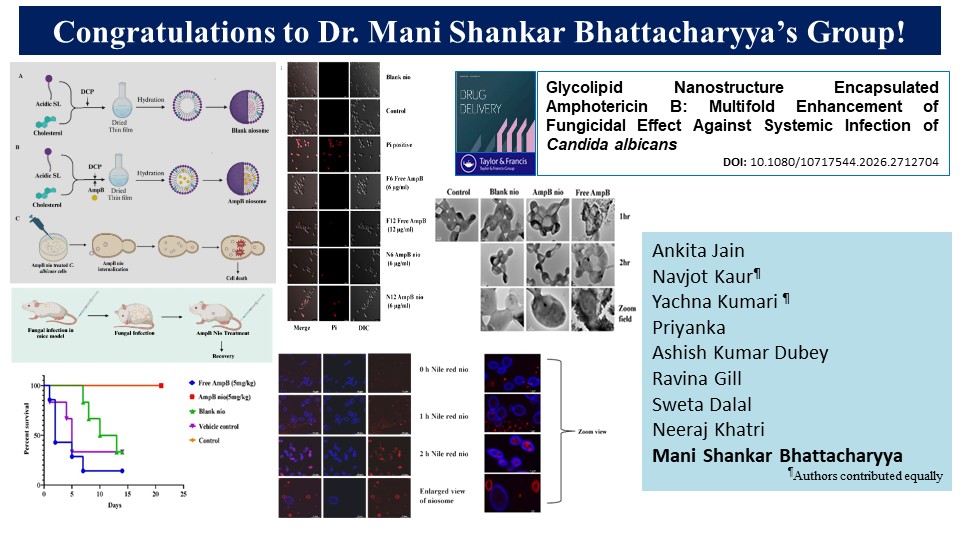 Congratulations to Dr. Mani Shankar Bhattacharyya & the team on publication of manuscript